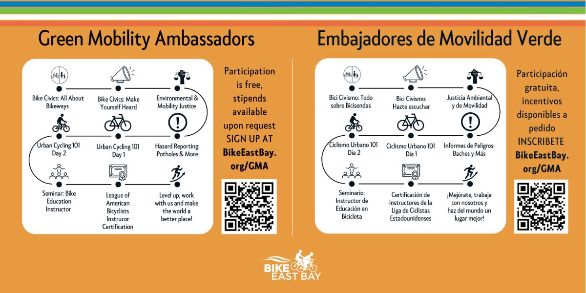 An image with a light orange background features two columns, each with a title at the top. The left column, titled "Green Mobility Ambassadors," displays a series of six icons and their corresponding descriptions, along with text detailing participation information. The top row of icons includes: A person on a bike next to text "Bike Civics: All About Bikeways" A megaphone icon next to "Bike Civics: Make Yourself Heard" An exclamation mark in a triangle next to "Environmental & Mobility Justice" The middle row shows: A bicycle with a thought bubble reading "Day 2" next to "Urban Cycling 101 Day 2" A bicycle with a thought bubble reading "Day 1" next to "Urban Cycling 101 Day 1" A person running over a pothole next to "Hazard Reporting: Potholes & More" The bottom row displays: A person pointing to a screen next to "Seminar: Bike Education Instructor" A certificate icon next to "League of American Bicyclists Instructor Certification" A group of people with interconnected thought bubbles next to "Level up, work with us and make the world a better place!" To the right of these icons, text reads: "Participation is free, stipends available upon request SIGN UP AT BikeEastBay.org/GMA." Below this, a QR code is shown. The right column, titled "Embajadores de Movilidad Verde," mirrors the left column's content in Spanish. The icons and their descriptions are identical, but the text is translated. The top row of icons includes: A person on a bike next to "Bici Civismo: Todo sobre Bicisendas" A megaphone icon next to "Bici Civismo: Hazte escuchar" An exclamation mark in a triangle next to "Justicia Ambiental y de Movilidad" The middle row shows: A bicycle with a thought bubble reading "Día 2" next to "Ciclismo Urbano 101 Día 2" A bicycle with a thought bubble reading "Día 1" next to "Ciclismo Urbano 101 Día 1" A person running over a pothole next to "Informes de Peligros: Baches y Más" The bottom row displays: A person pointing to a screen next to "Seminario: Instructor de Educación en Bicicleta" A certificate icon next to "Certificación de instructores de la Liga de Ciclistas Estadounidenses" A group of people with interconnected thought bubbles next to "¡Mejórate, trabaja con nosotros y haz del mundo un lugar mejor!" To the right of these icons, text reads: "Participación gratuita, incentivos disponibles a pedido INSCRÍBETE BikeEastBay.org/GMA." Below this, a QR code is shown. At the very bottom center of the image is the "BIKE EAST BAY" logo.