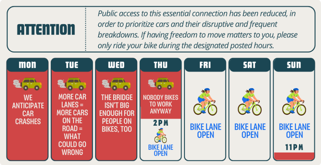 ATTENTION Public access to this essential connection has been reduced, in order to prioritize cars and their disruptive and frequent breakdowns. If having freedom to move matters to you, please only ride your bike during the designated posted hours. MON: WE ANTICIPATE CAR CRASHES TUE: MORE CAR LANES = MORE CARS ON THE ROAD = WHAT COULD GO WRONG WEDS: THE BRIDGE ISN'T BIG ENOUGH FOR PEOPLE ON BIKES, TOO THU: NOBODY BIKES TO WORK ANYWAY; 2PM BIKE LANE OPEN FRI: BIKE LANE OPEN SAT: BIKE LANE OPEN SUN: BIKE LANE OPEN; 11PM TRAIL CLOSED